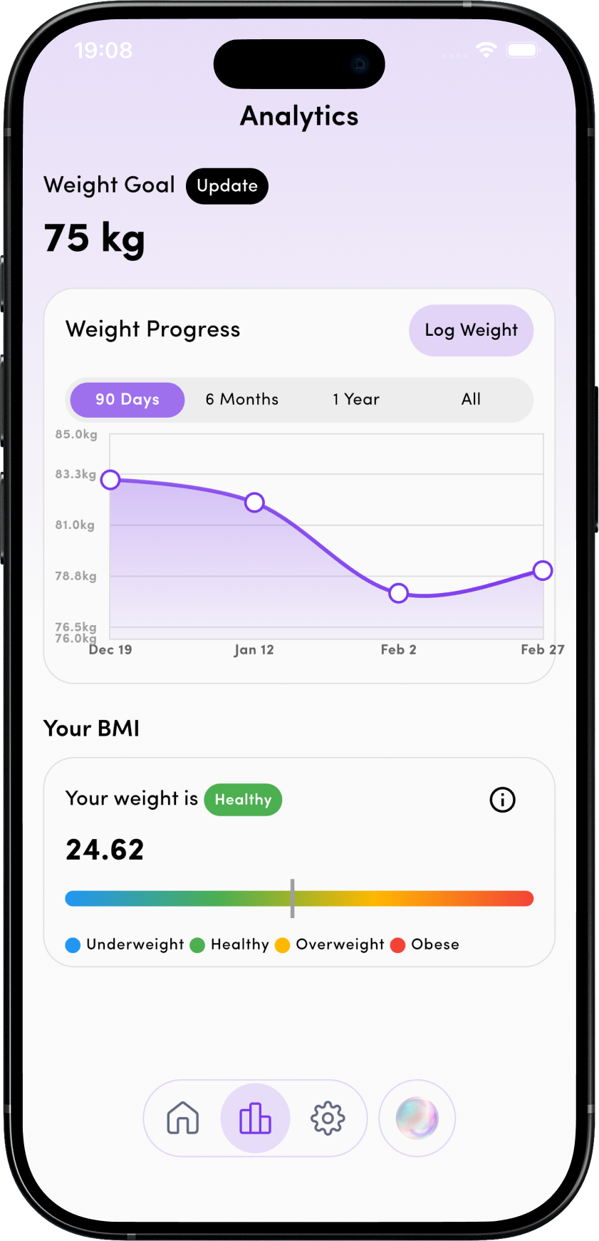 Complete Progress Tracking and AI suggestions